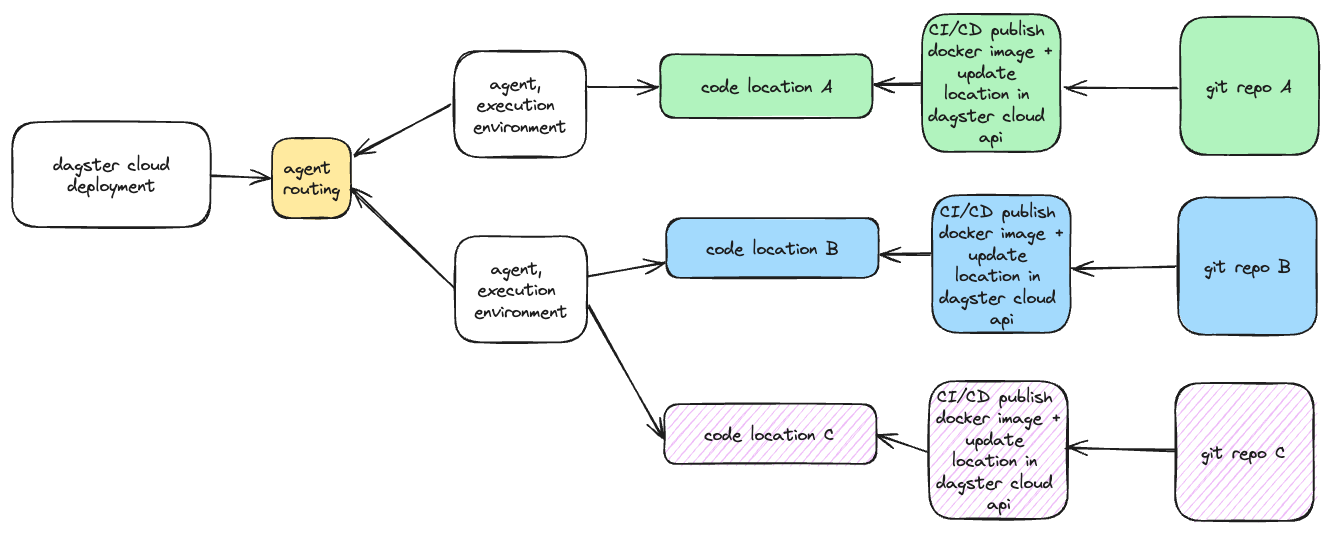 Diagram of isolation at the agent level